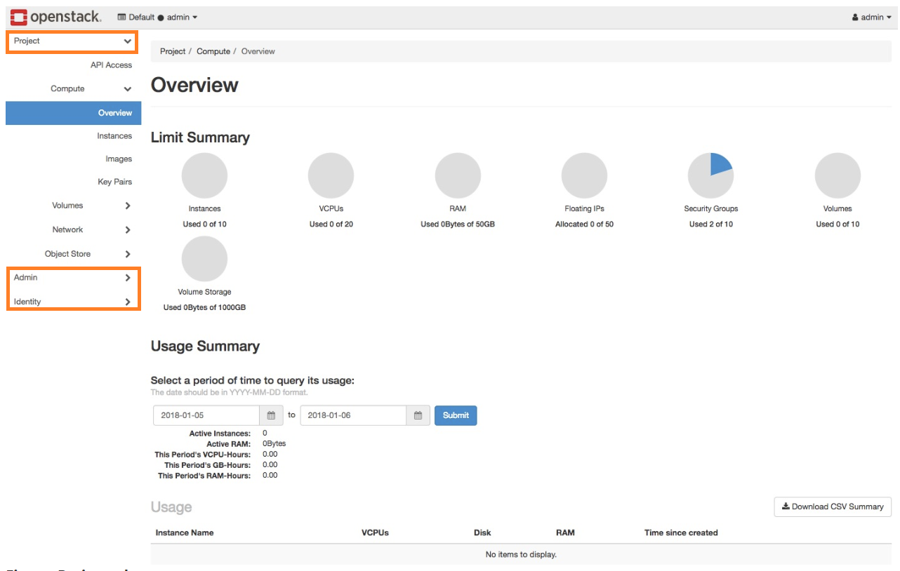 DashBoard Overview