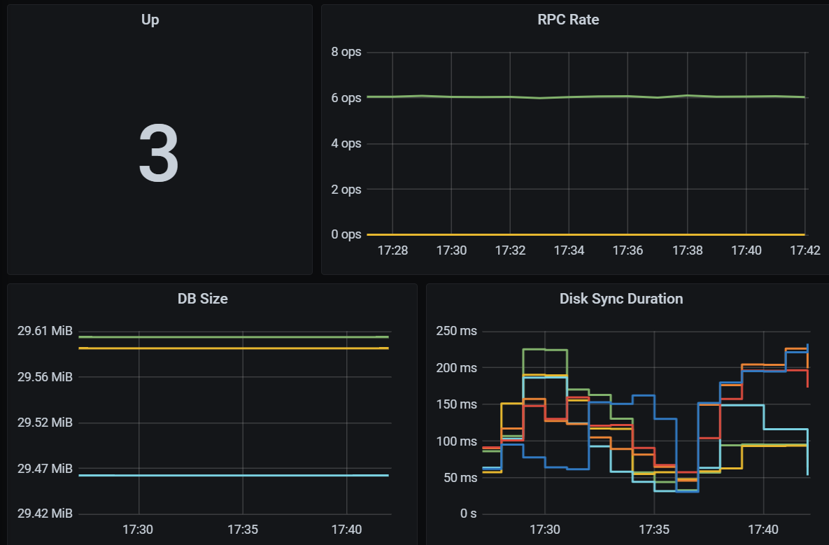 Grafana UI