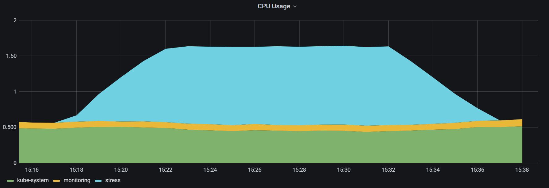 LoadTest (medium)