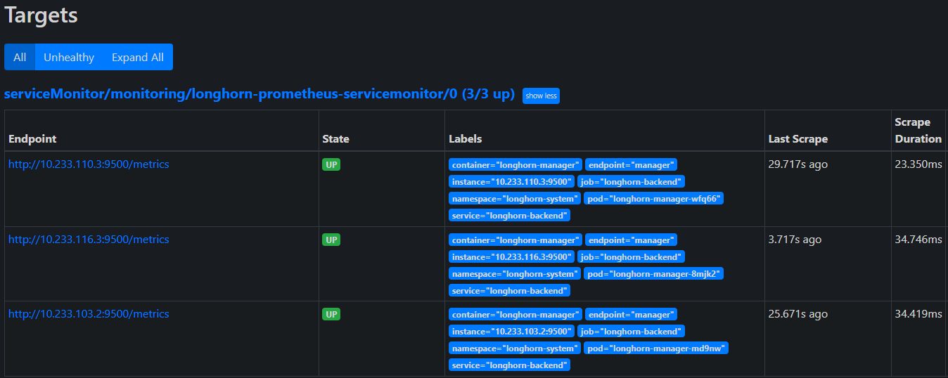 LH service monitor